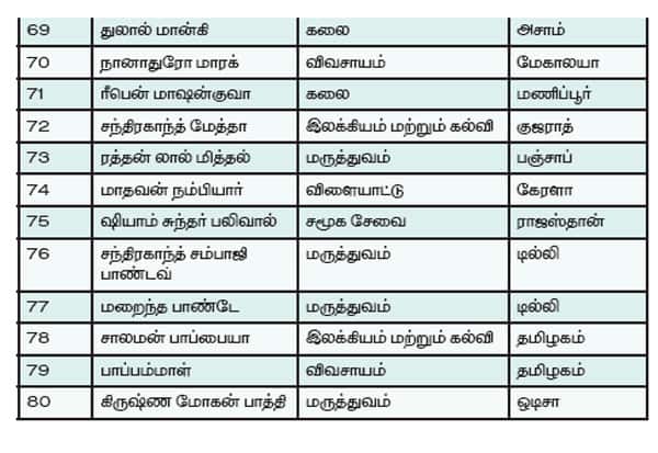 Berita Tamil terbaru