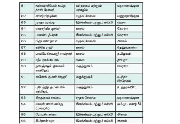 Berita Tamil terbaru