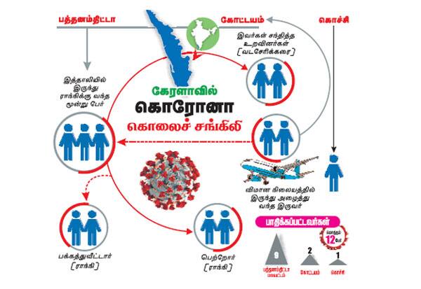 இன்றைய முக்கிய செய்திகள் (சுருக்கமாக) Tamil_News_large_2498662