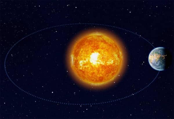 Aphelion 2022, Earth, sun