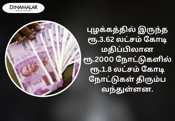Rs 2,000 notes worth Rs 1.80 lakh crore have come back in banks so far: RBI Governorபாதியளவு 2000 ரூபாய் நோட்டு திரும்ப பெறப்பட்டன: ரிசர்வ் வங்கி கவர்னர்