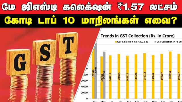 ₹1,57,090 crore gross GST revenue collected  for May 2023.
